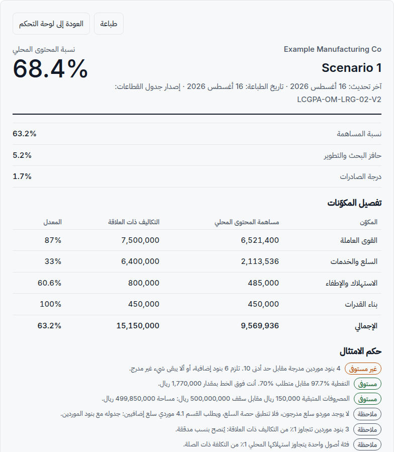 ملخص السيناريو: صفحة توقيع واحدة.