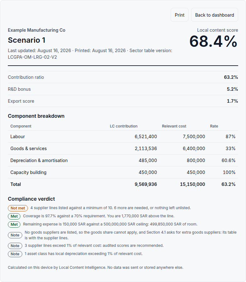 The scenario summary: one signing page.