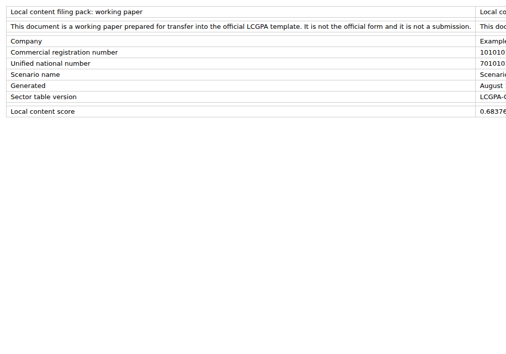 The Excel working paper's results sheet.