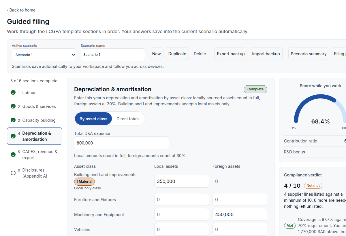 The depreciation & amortisation step: this year's charge by asset class, local or foreign.